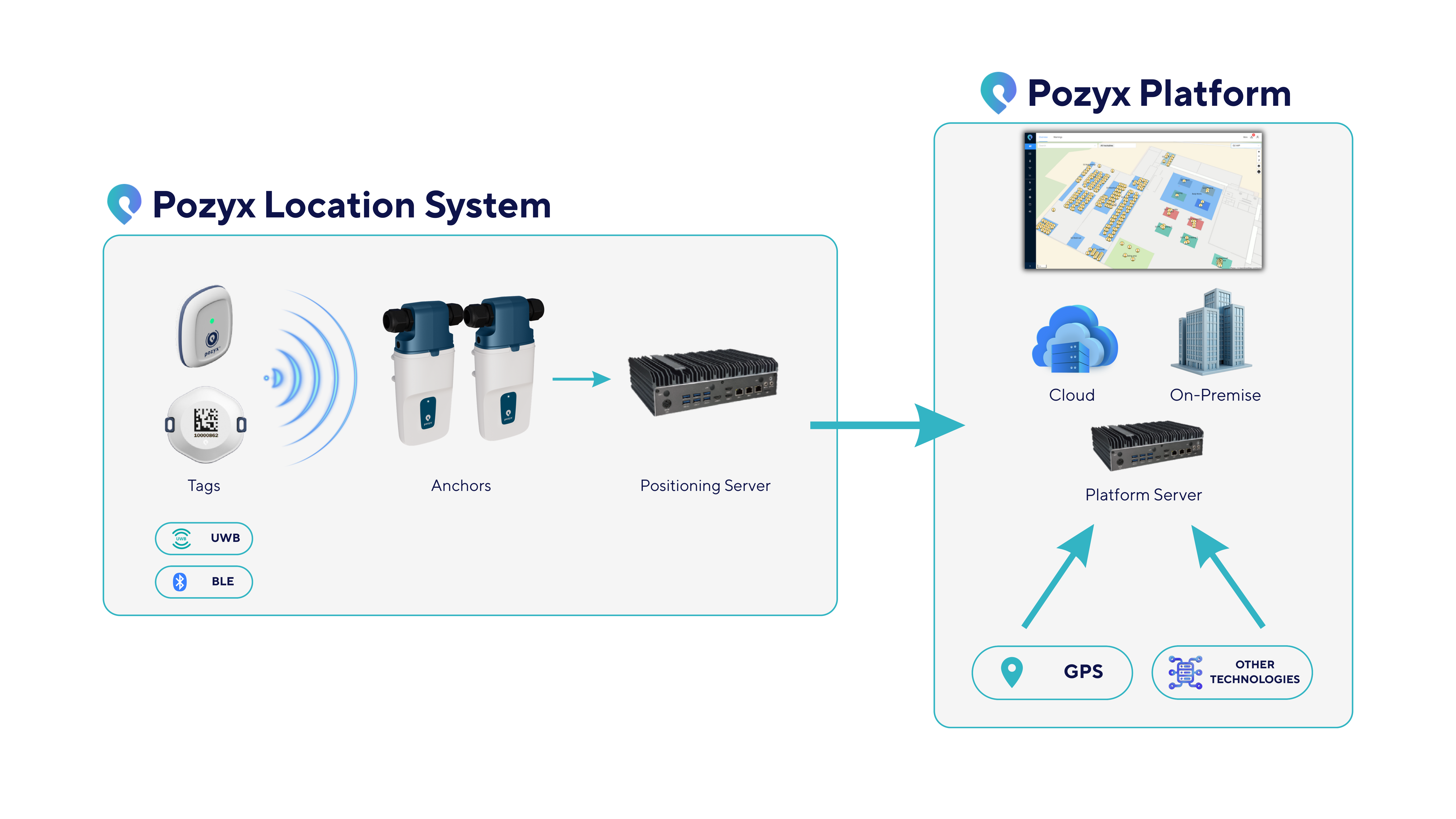 Pozyx Location System.png